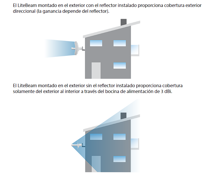 Ubiquiti LiteBeam LBE-M5-23 – AirMax, 5.0 GHz, Antena 23 dBi